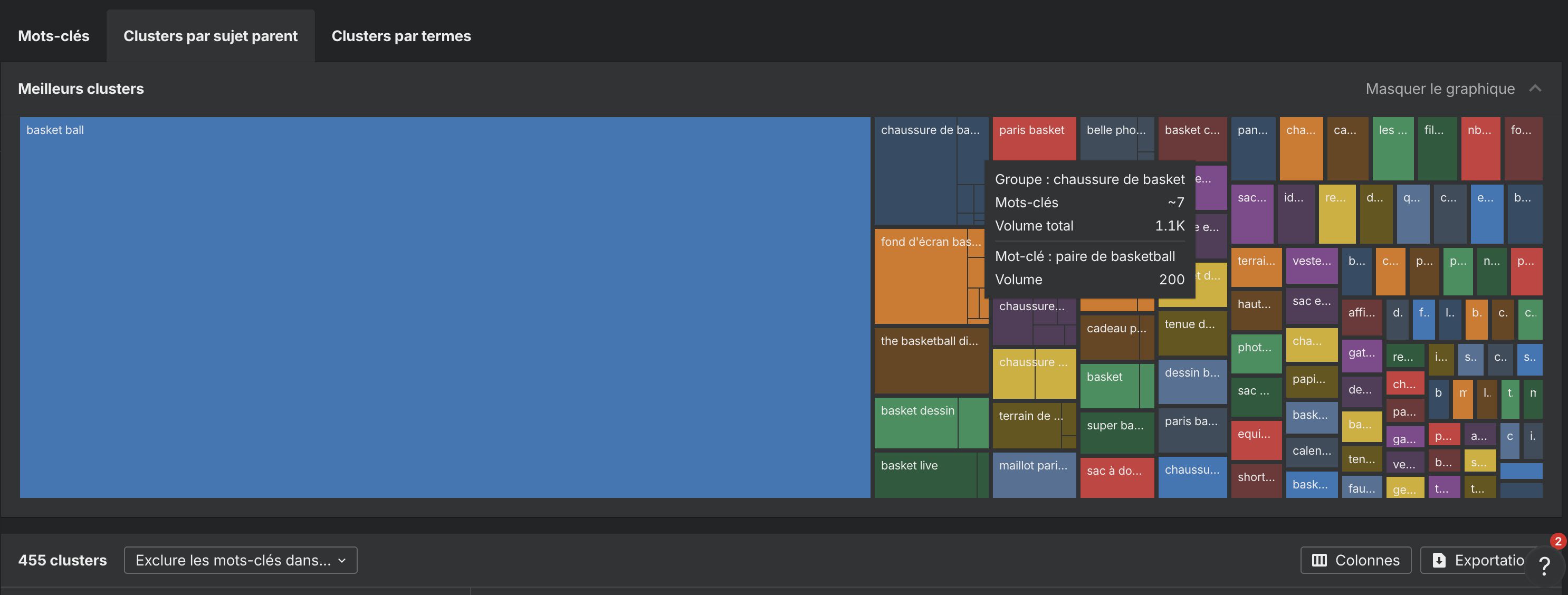 identifier-sujets-parents-par-thematique-avec-keywords-explorer