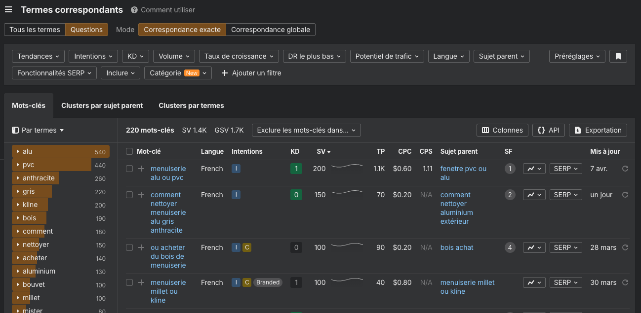 Rapport Questions dans Keywords Explorer d'Ahrefs pour le sujet menuiserie