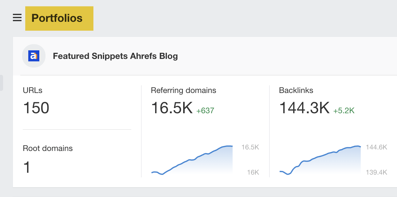 suivi-featured-snippet-ahrefs-avec-portfolios