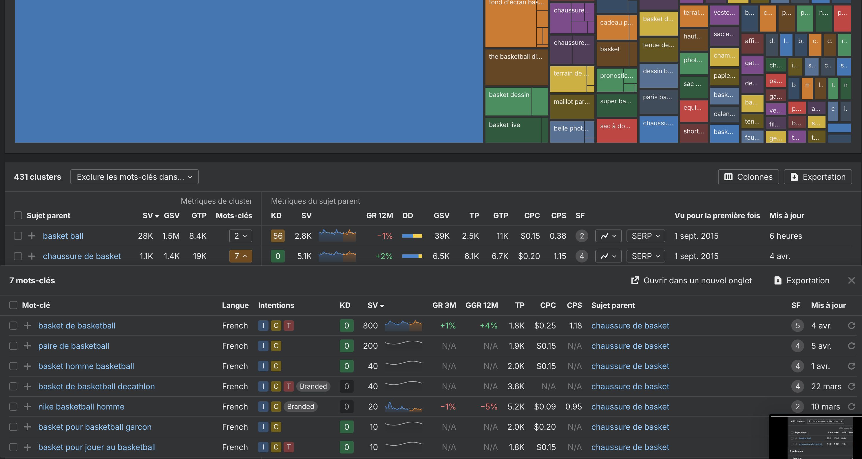 Dans Keywords Explorer (rapport Termes correspondants), vous pouvez trouver des sujets par contenu pilier. Exemple ici avec chaussures de basket