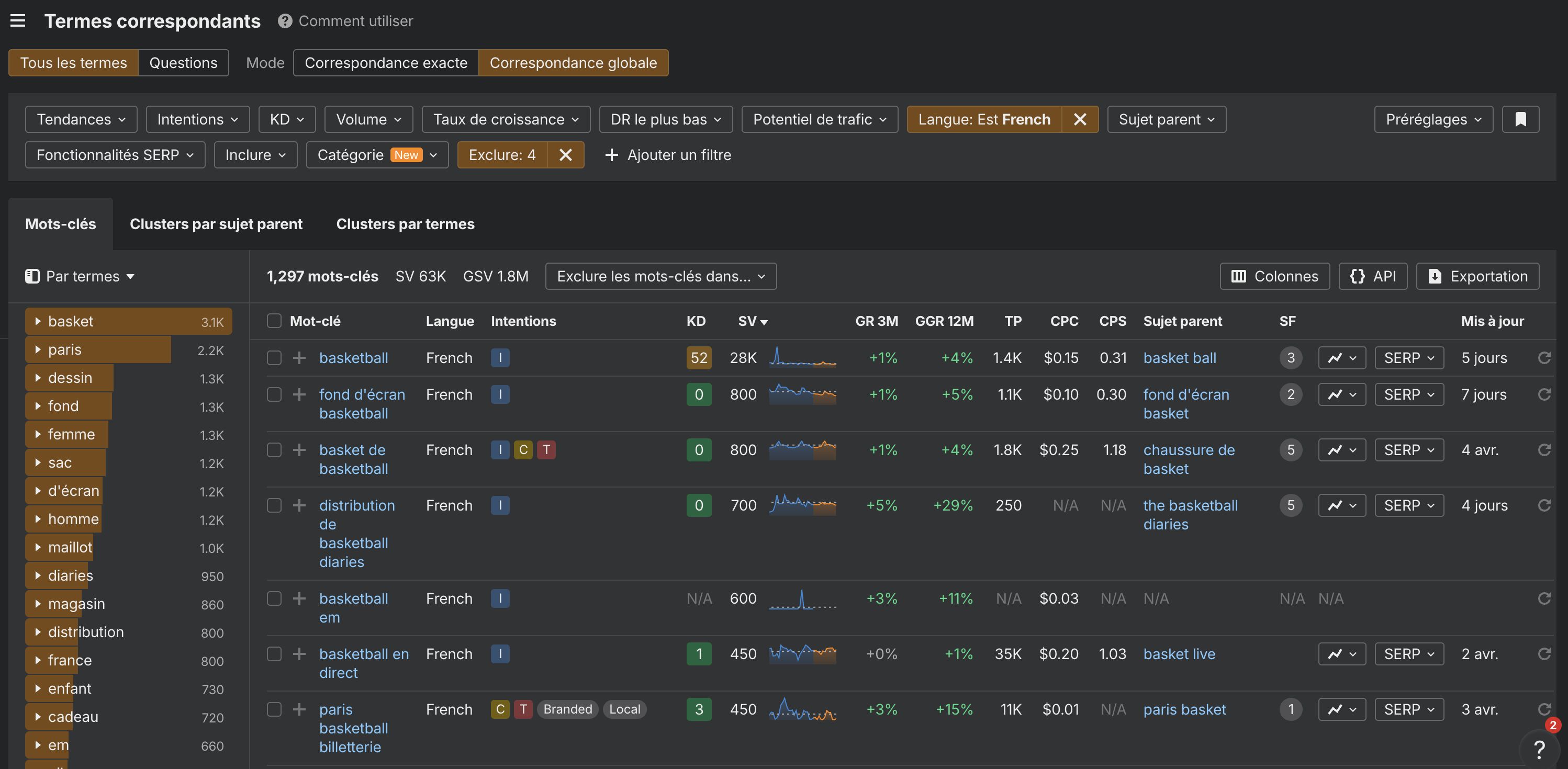Capture d'écran de Keywords Explorer (rapport Termes correspondants) pour trouver des idées de mots clés et créer des contenus piliers