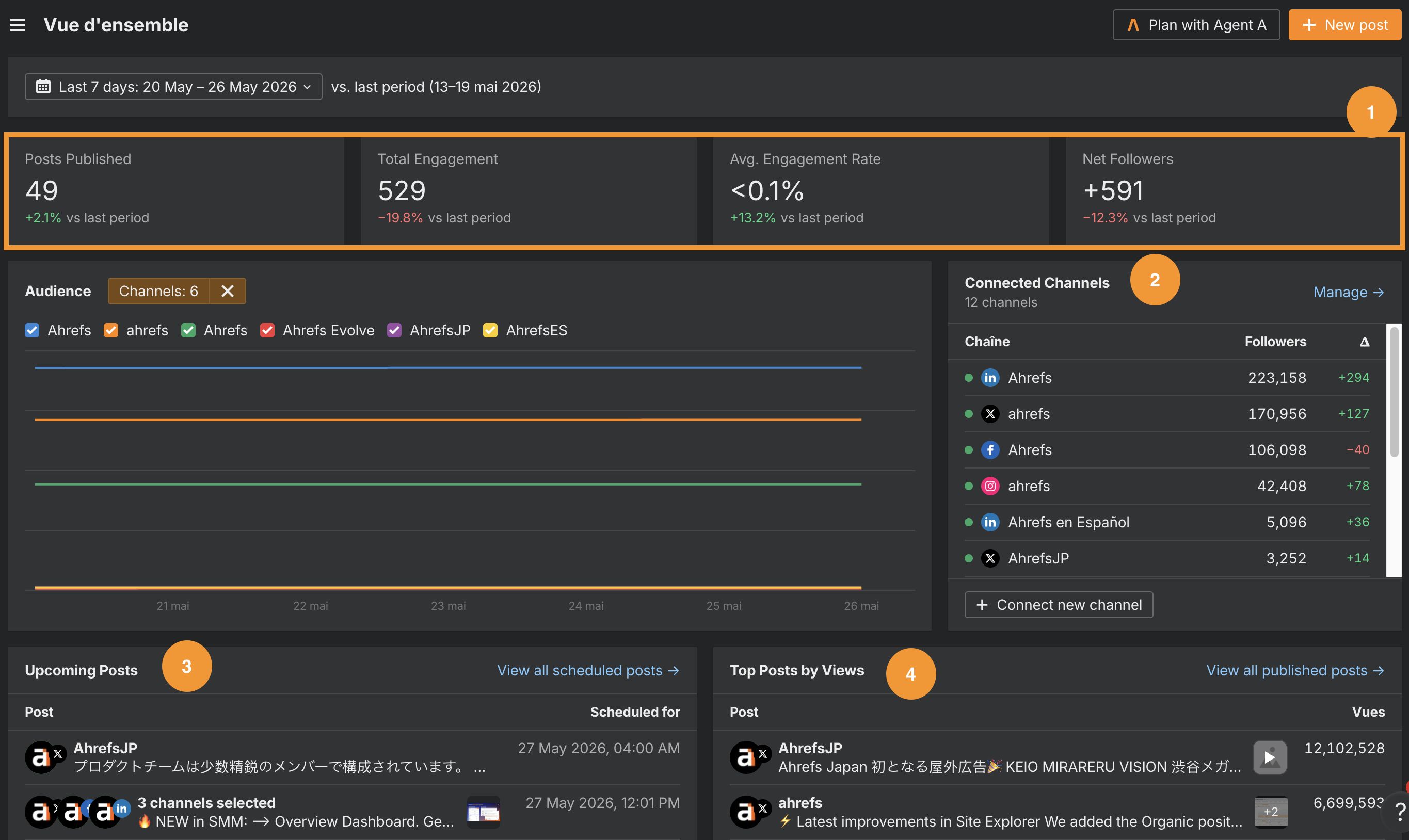 Améliorations dans Ahrefs Social Media Manager