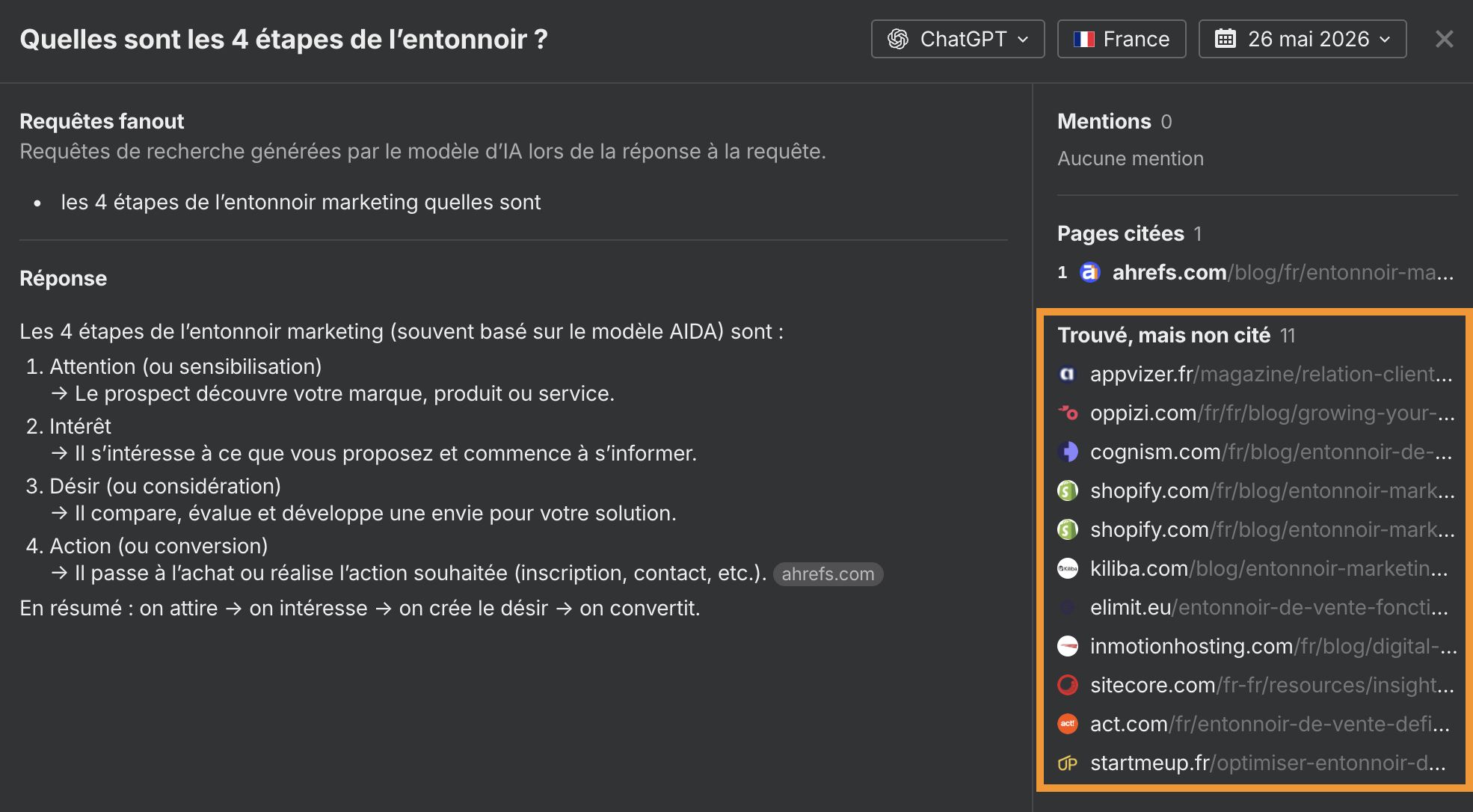 Mentions IA trouvées mais non citées dans Ahrefs Brand Radar
