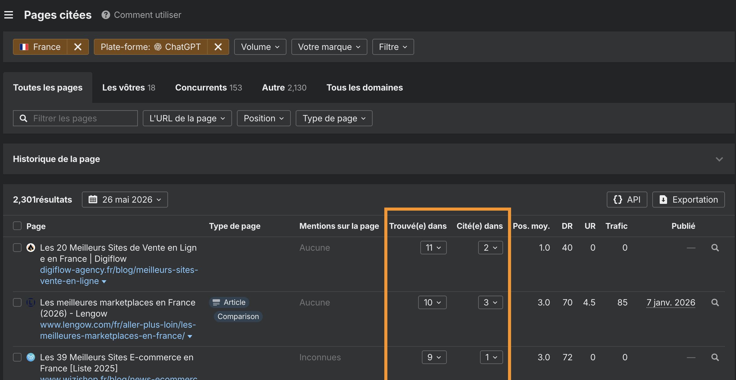Pages Trouvées dans et Citées dans dans Ahrefs Brand Radar