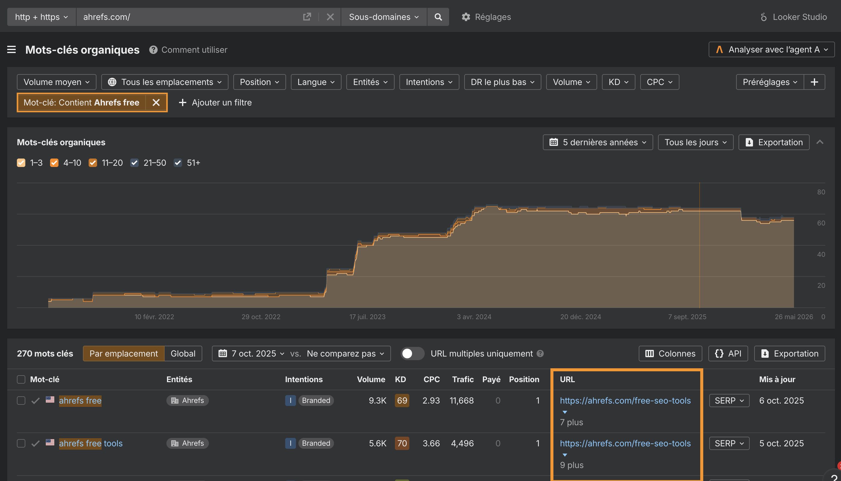 Rapport Positions organiques dans Ahrefs