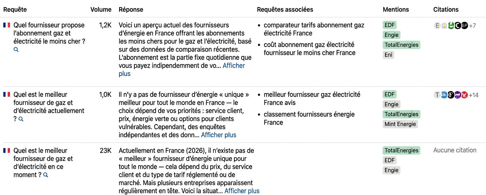 Rapport-sujets-dans-Brand-Radar-pour-Octopus-Energy