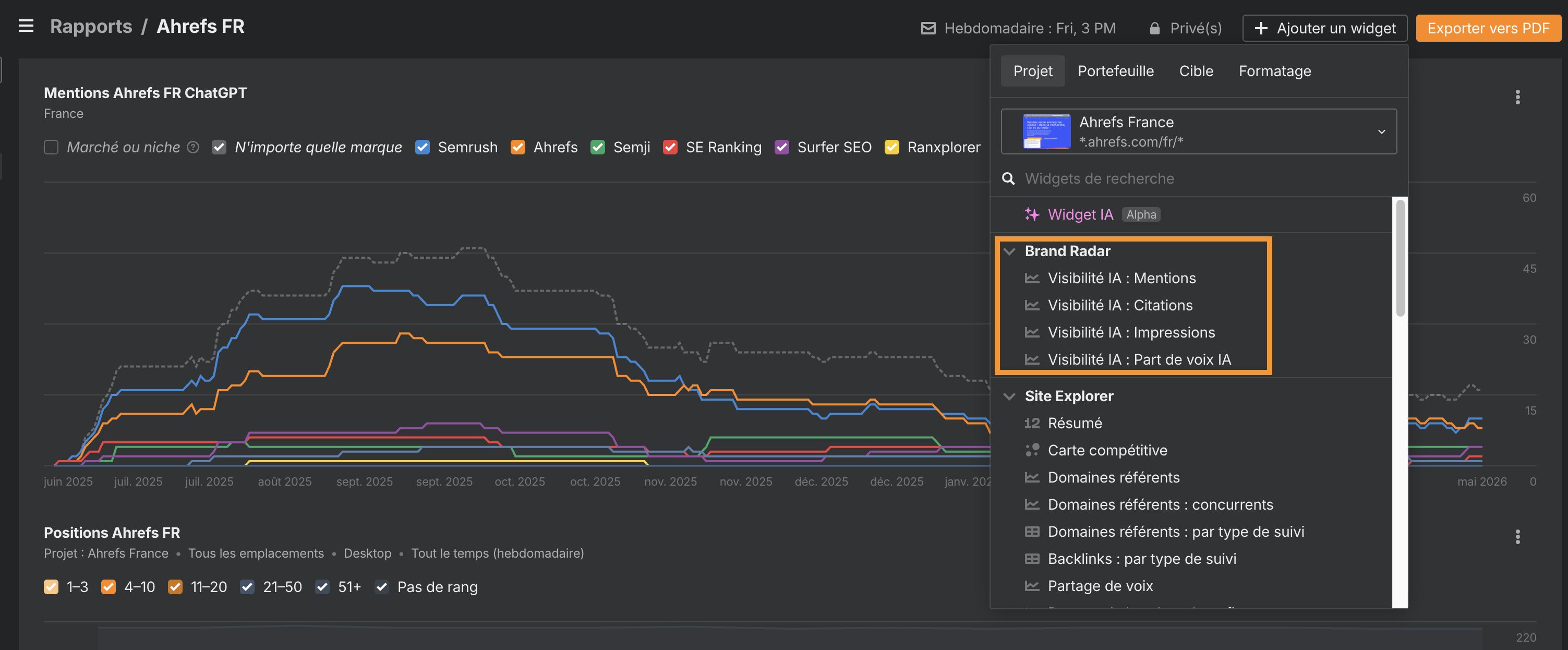 Ajout d’un rapport Brand Radar dans l’outil Report Builder d’Ahrefs pour partager des analyses, graphiques et données de visibilité IA