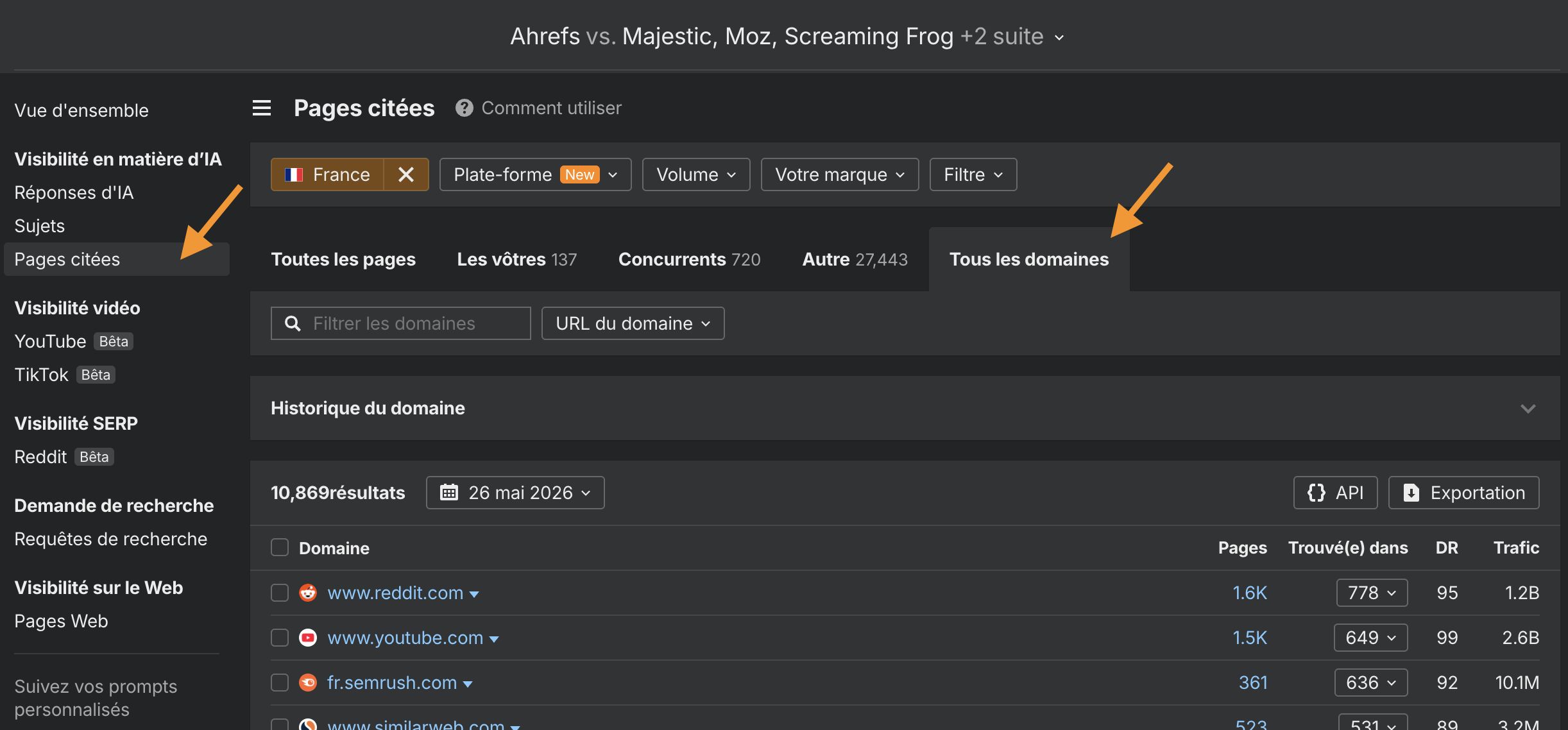 domaines-cites-ahrefs-visibilite-ia