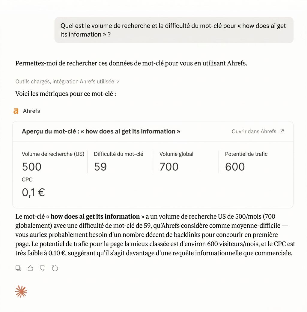 Exemple d’utilisation de Claude avec le serveur MCP d’Ahrefs pour récupérer et analyser des données SEO directement depuis un assistant IA génératif