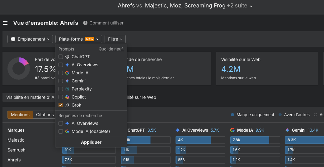 mise-a-jour-grok-rejoint-index-ia-monitores-ahrefs