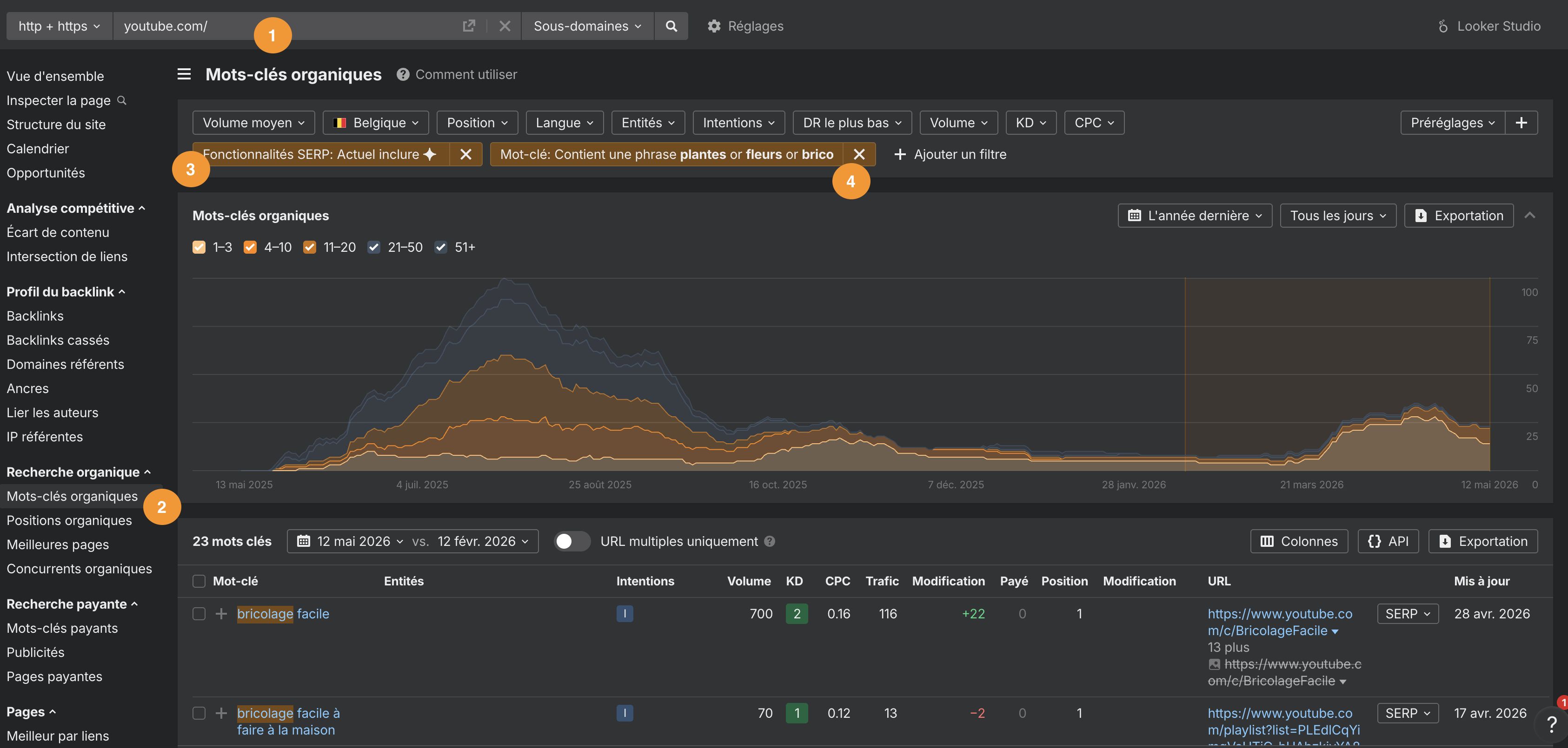 Capture d’écran rapport « Mots-clés organiques » dans Site Explorer d’Ahrefs montrant comment identifier les vidéos YouTube citées dans les AI Overviews de Google
