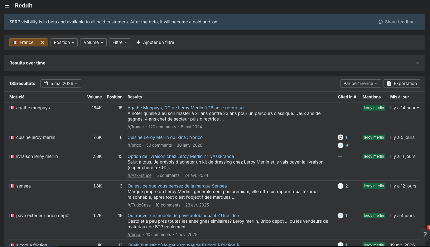 Capture d'écran de Brand Radar montrant des mentions sur Reddit