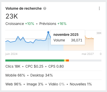 capture-ecran-ahrefs-recherche-marque-hisense-electromenager-seo-sponsor-football