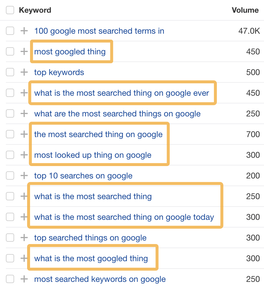 Exemples d'opportunités pour obtenir des featured snippets