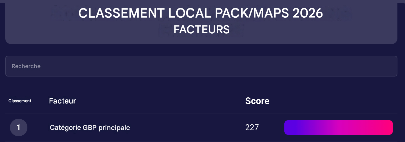 facteur de classement Google Maps