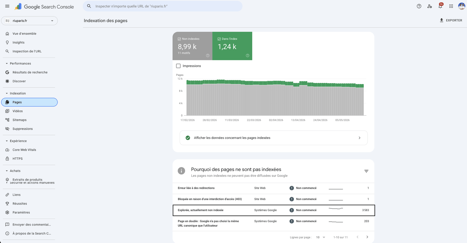 Google Search Console : Explorée actuellement non indexée