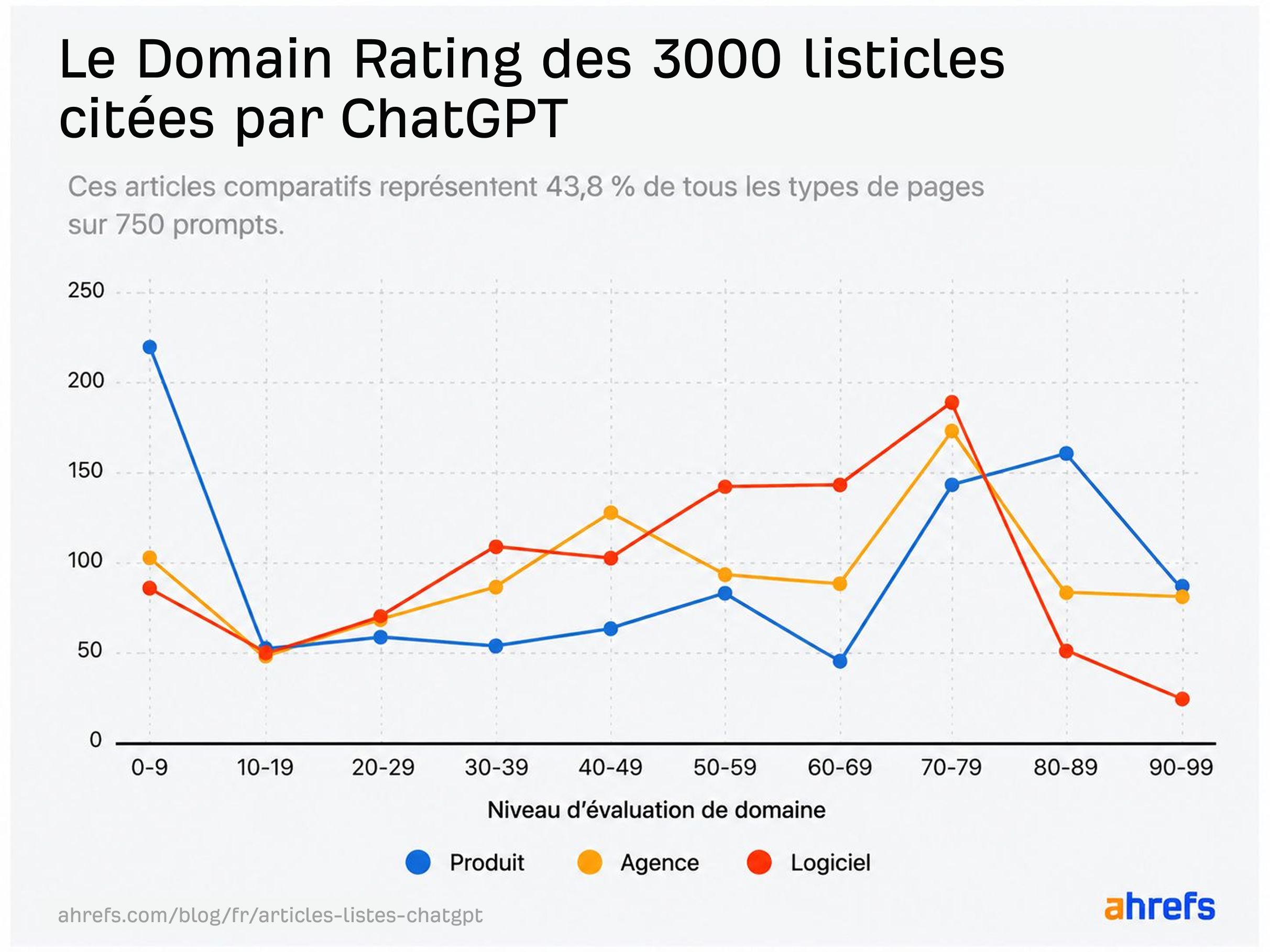 infographie-domain-rating-listicles-citees-chatgpt