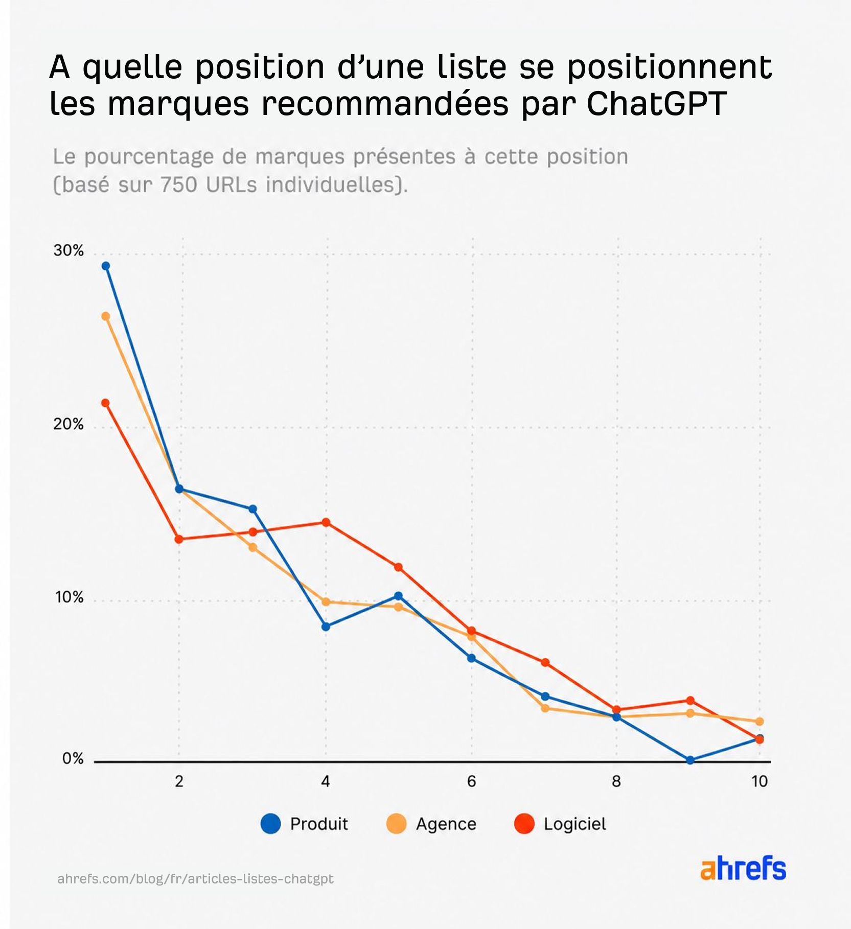 infographie-listes-marques-reco-chatgpt