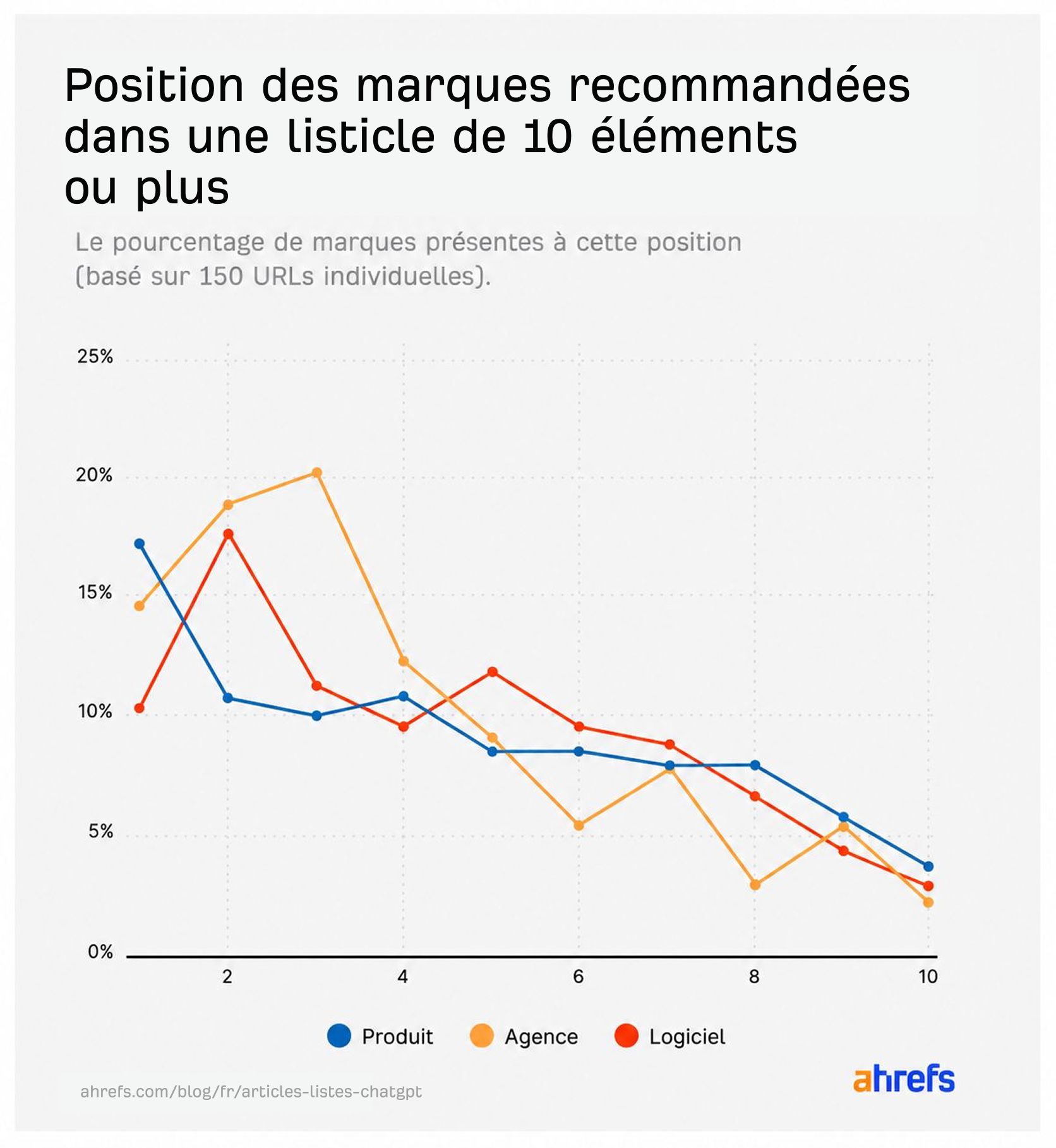 infographie-listicles-mentions-position-marques-citations-chatgpt