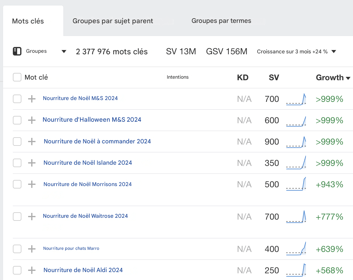 Keywords Explorer Ahrefs