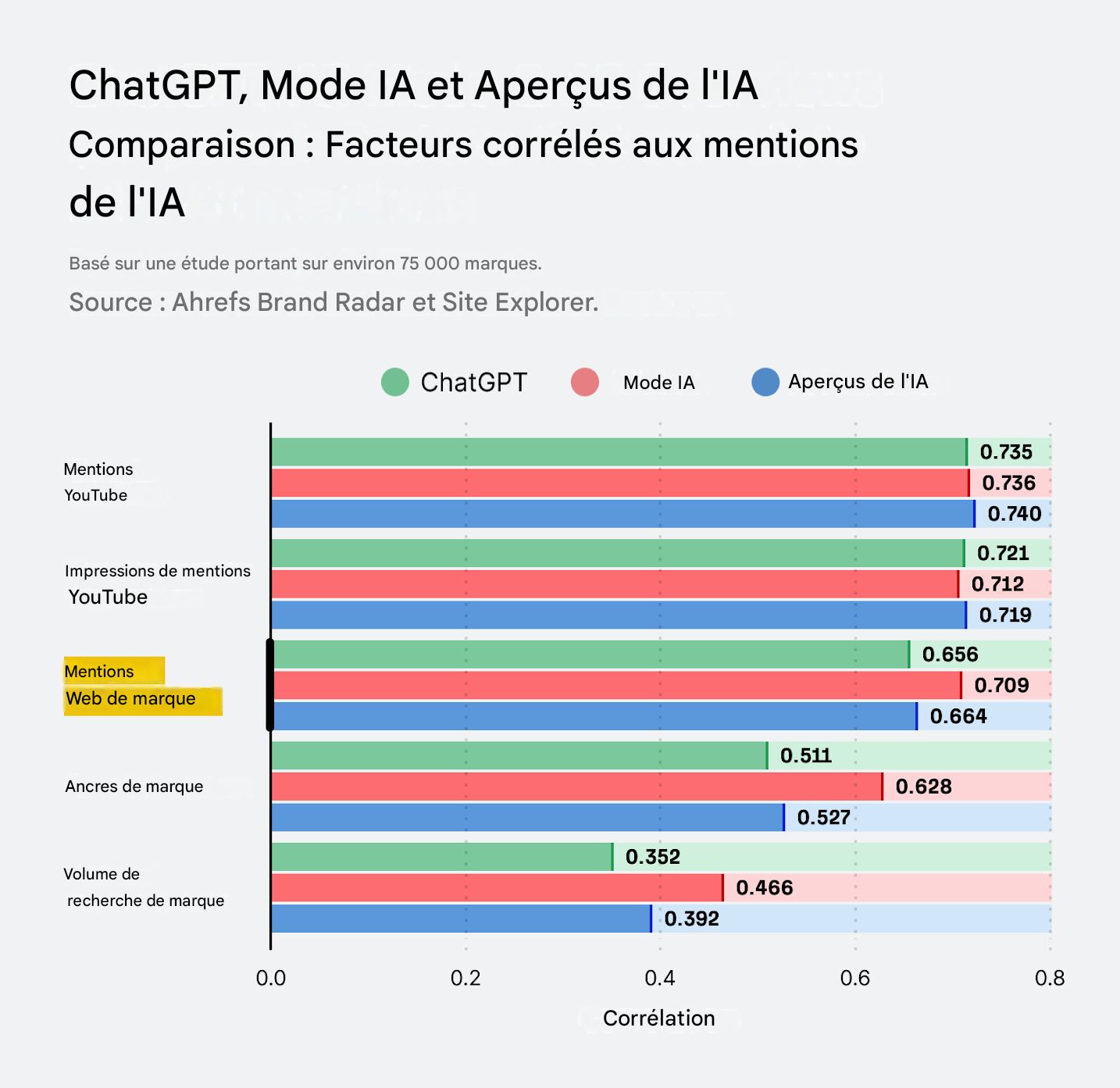 mentions de l'IA