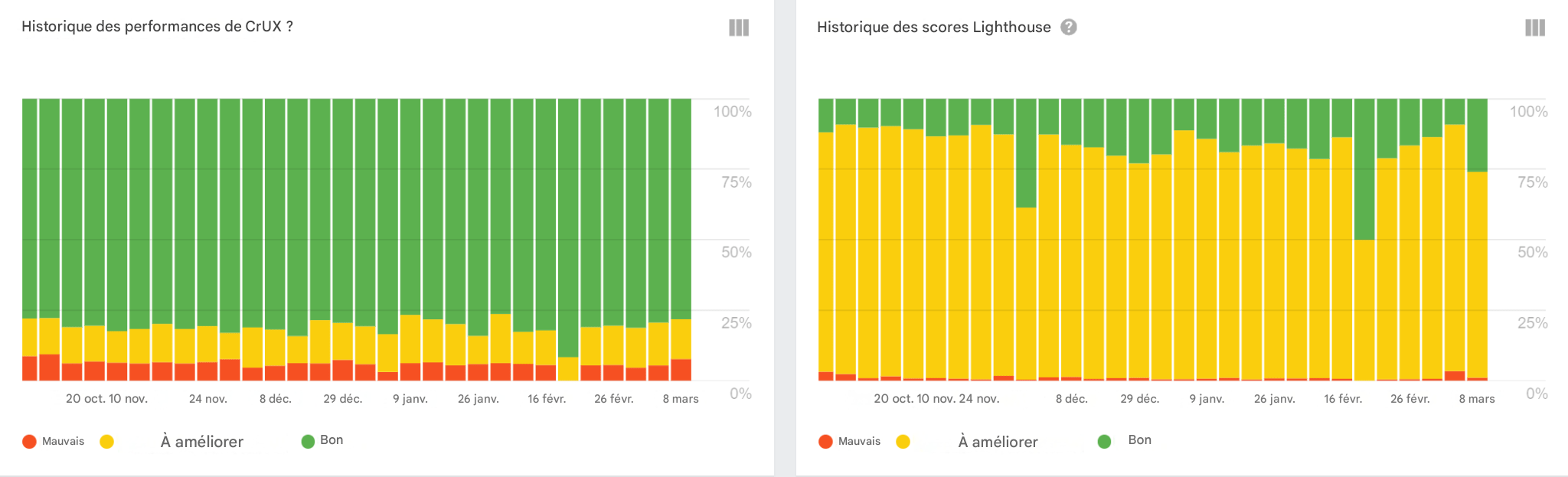 Page speed insight audit par Ahrefs