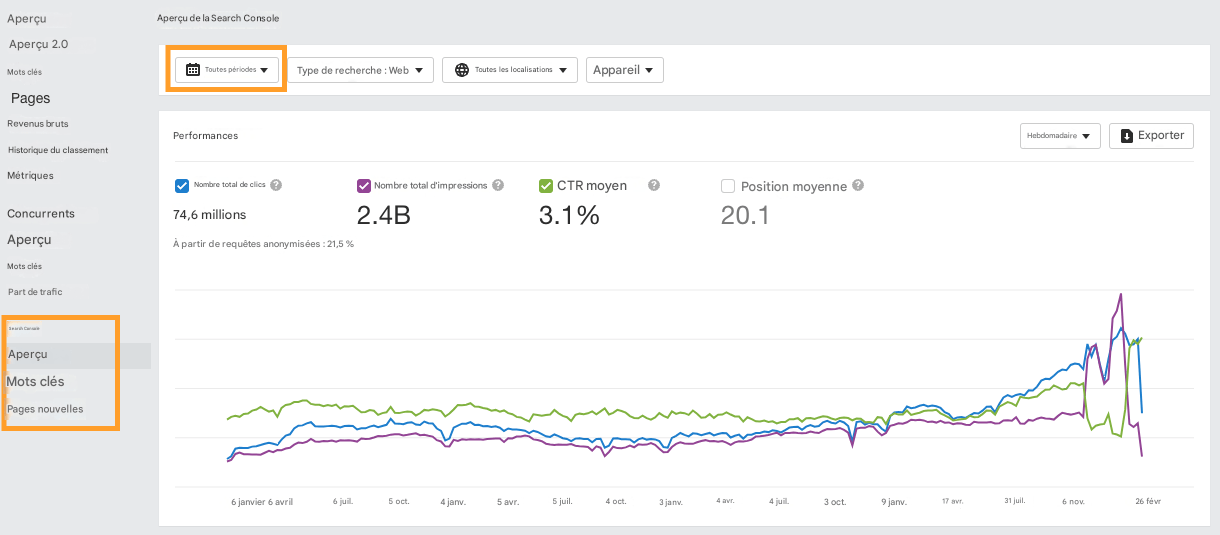 Performances Google Search Console