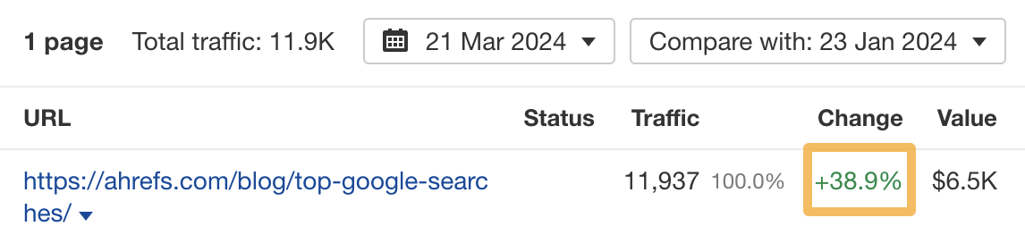 Amélioration du trafic de recherche estimée d'une page ahrefs 