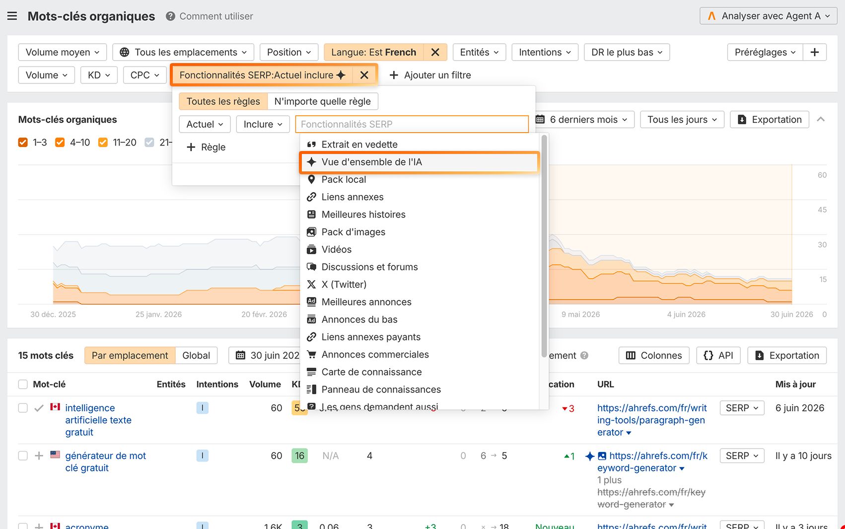 trouver-ai-overviews-avec-ahrefs