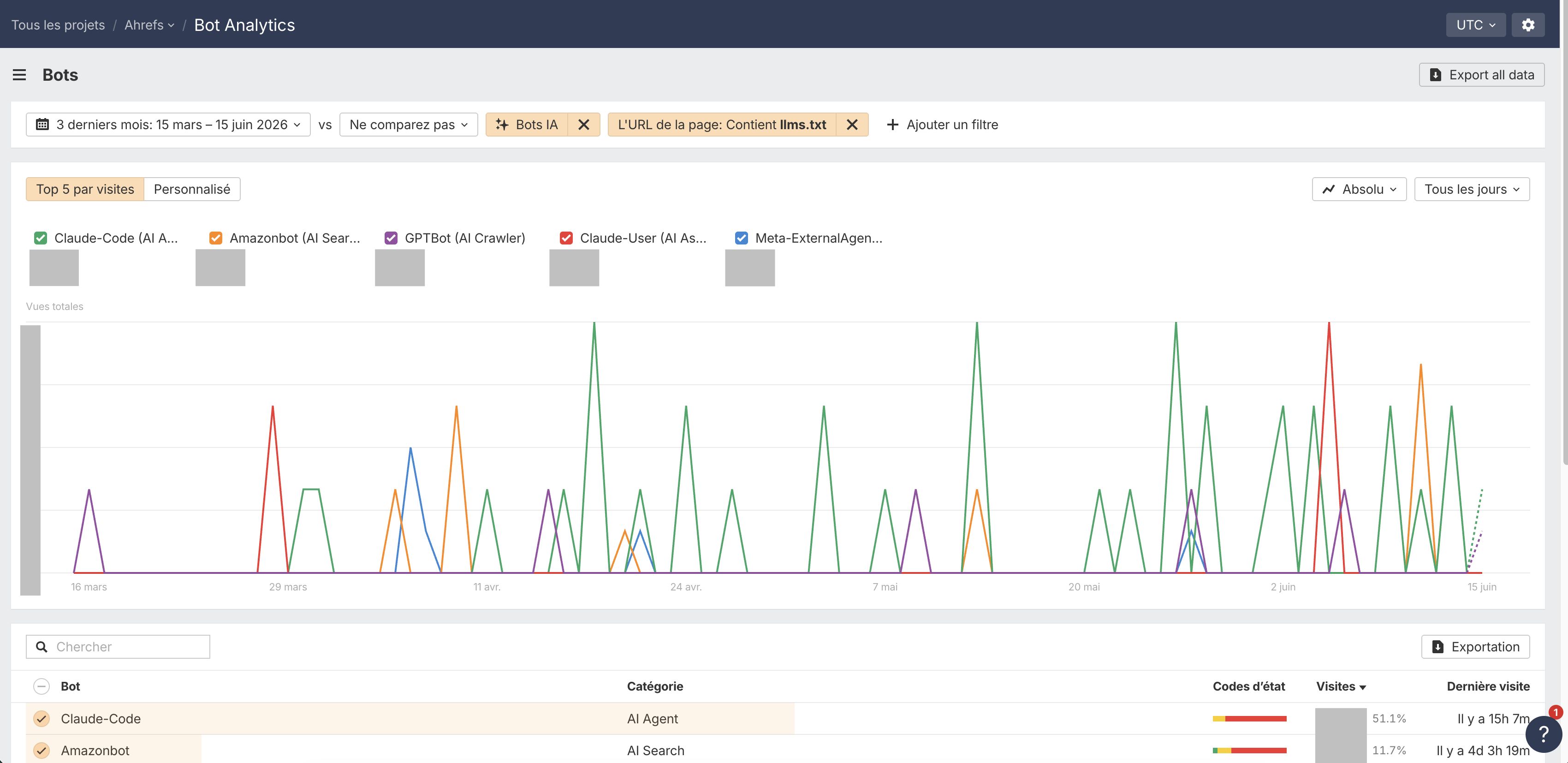 tuto-trouver-bot-qui-crawl-votre-fichier-llmstxt-avec-ahrefs