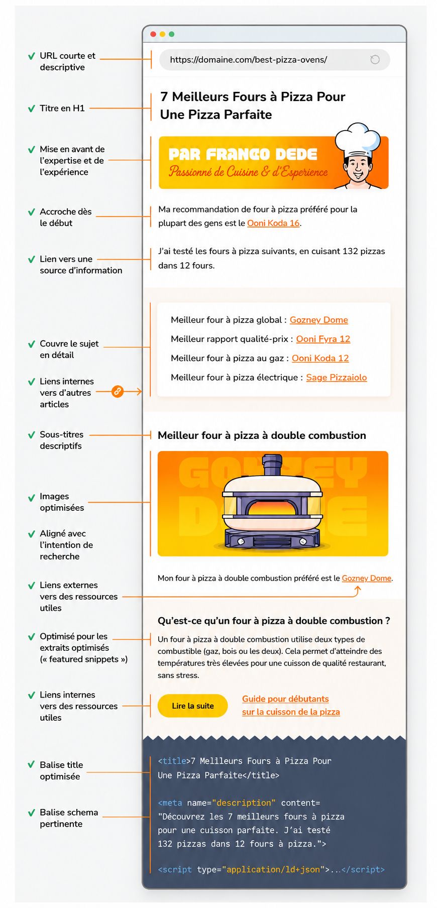 Checklist du référencement On-Page 
