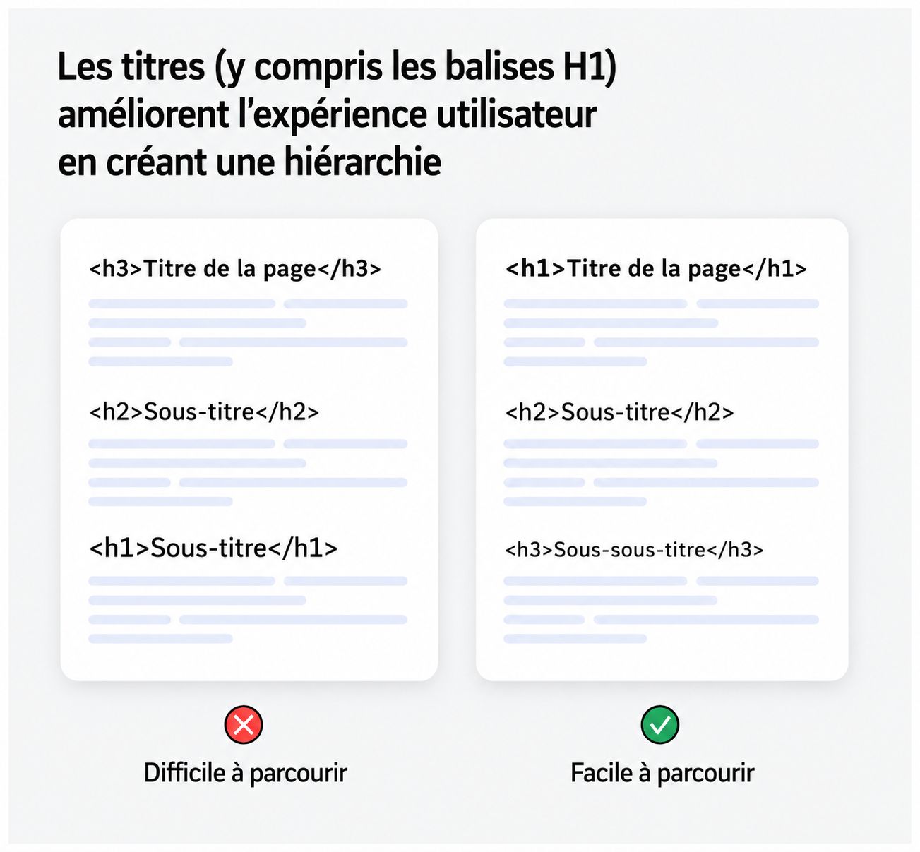 balises titres pour le seo 