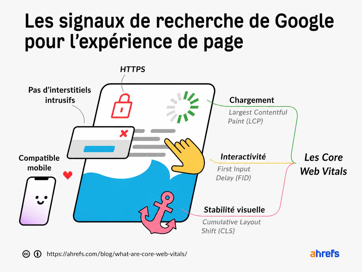 Les signaux core web vitals de google 