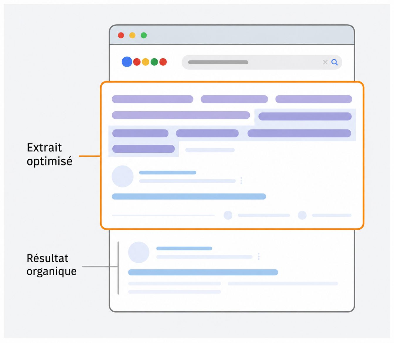 Les extraits optimisées sur Google 