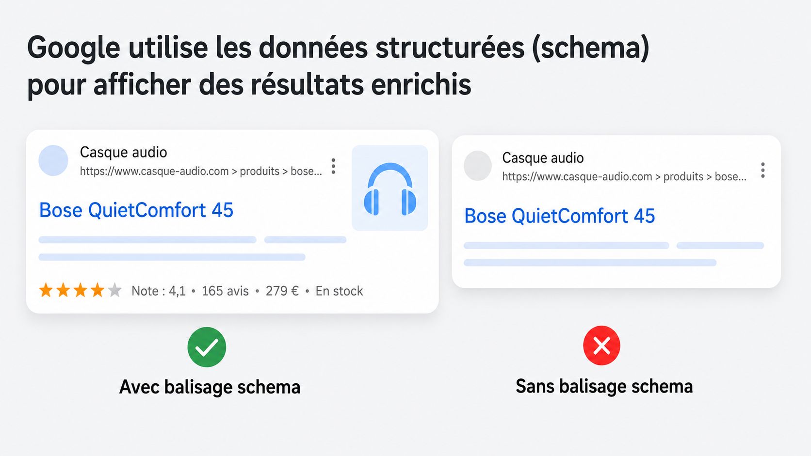 Google qui affiche des données structurées pour des résultats de casques audio 