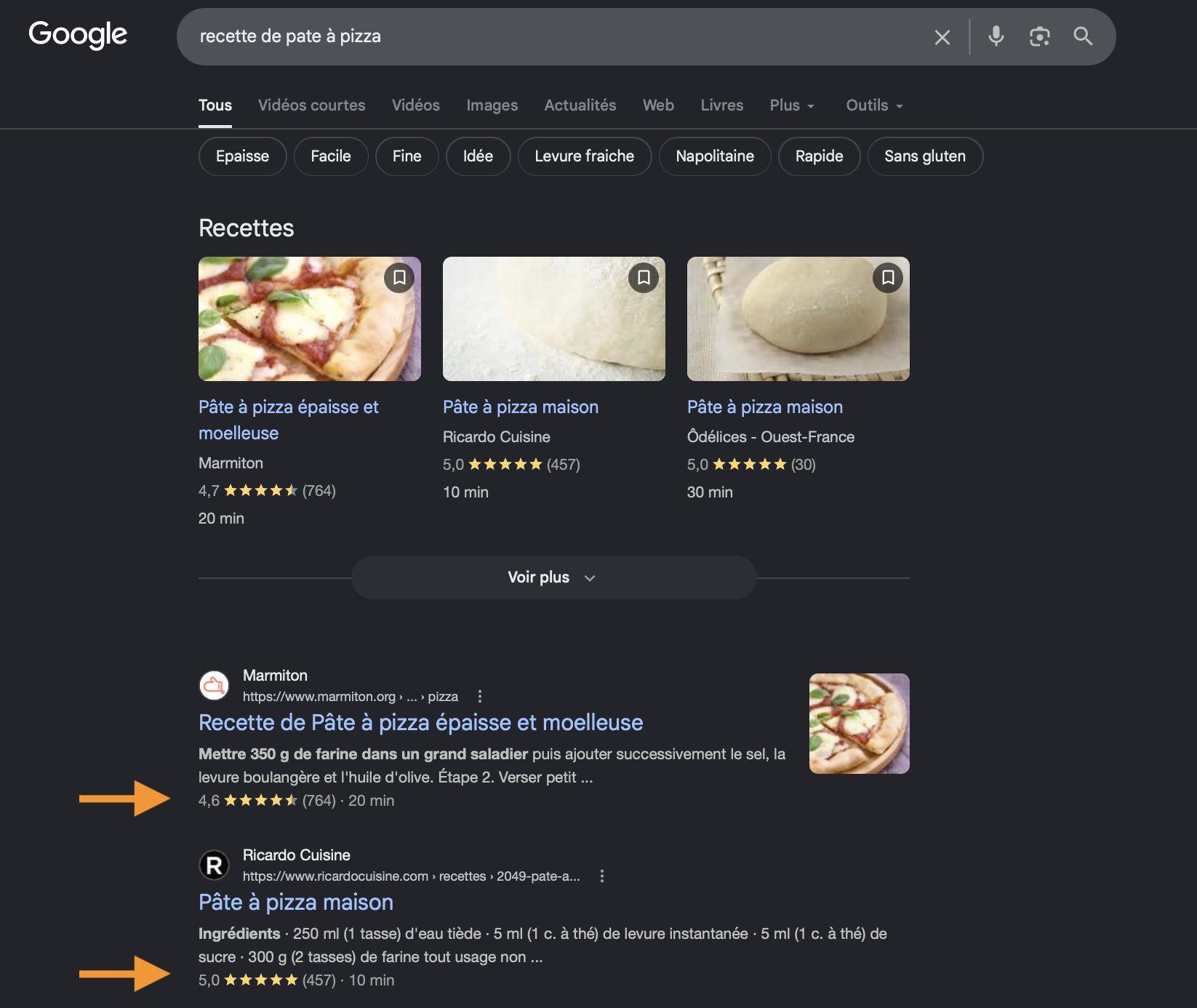 balisage schema sur les résultats de la recherche "recette de pâte à pizza" 