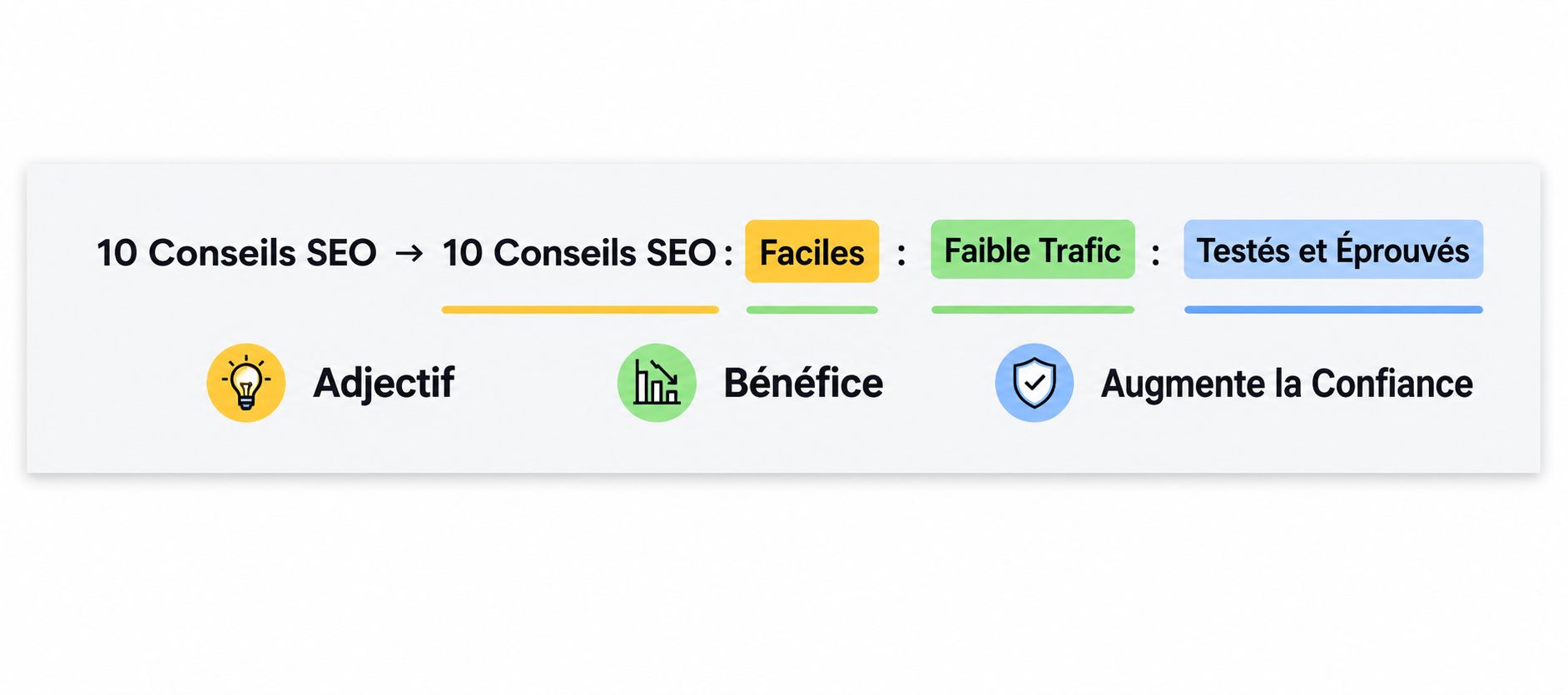 Conseil pour écrire un bon titre seo 