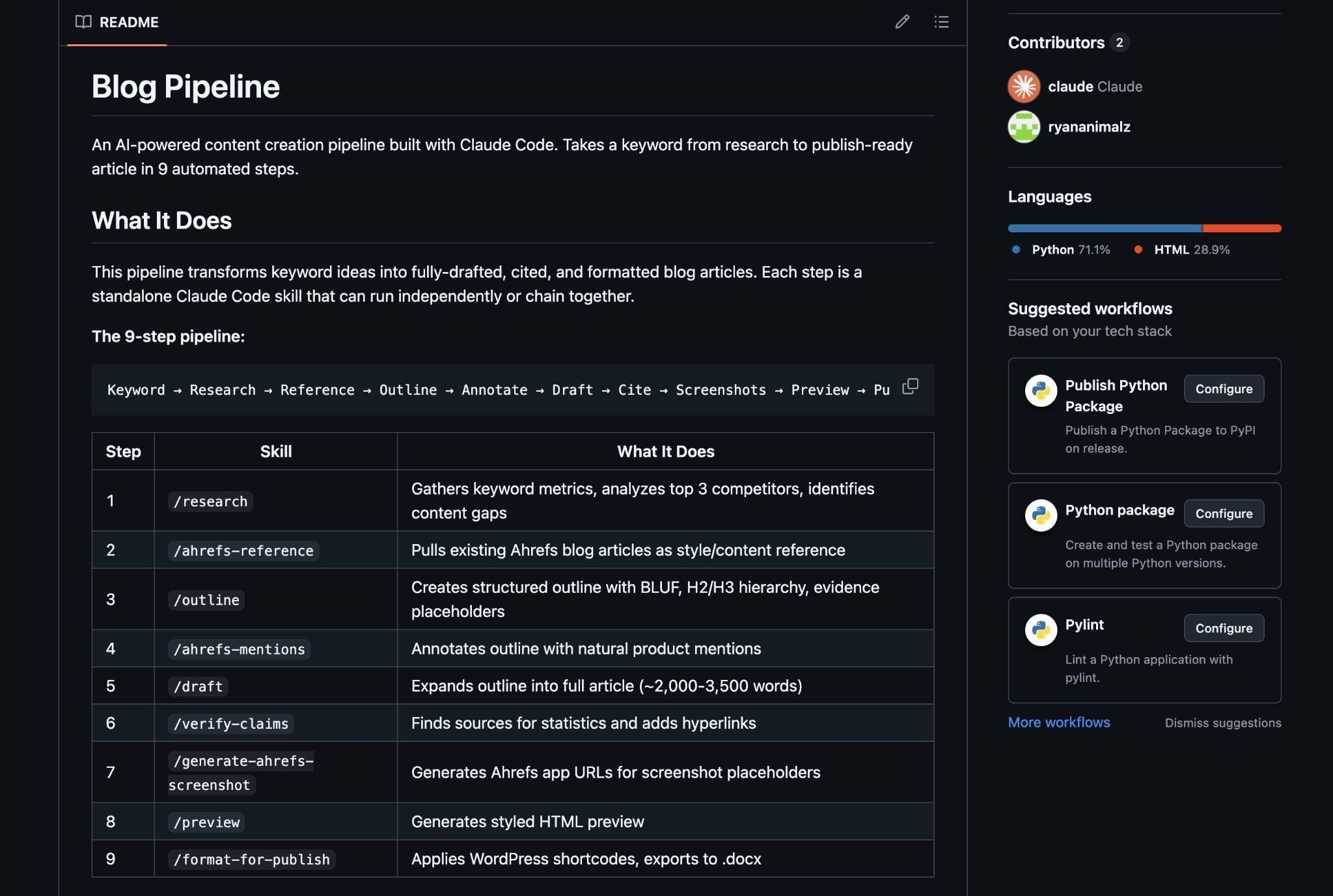 Le Github des skills Claude Code mis en place par Ryan Law