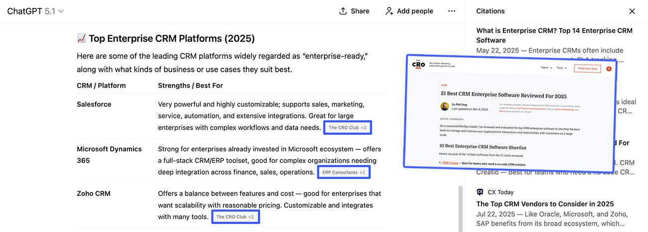 citations des meilleures entreprises CRM sur ChatGPT