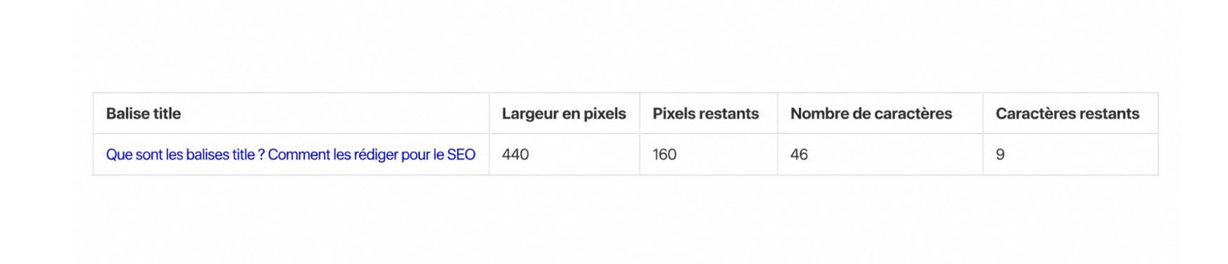 Largeur d'un titre seo 