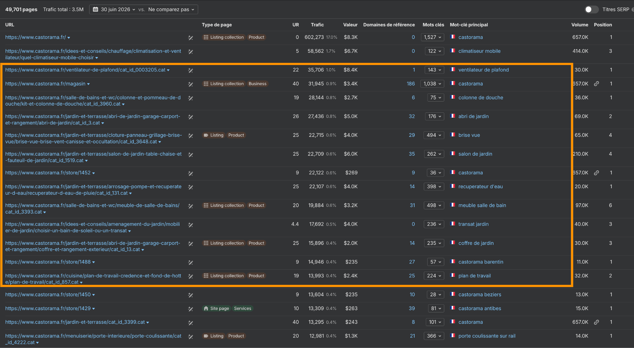 Trouver les meilleurs pages d'un site grâce au Site Explorer d'Ahrefs