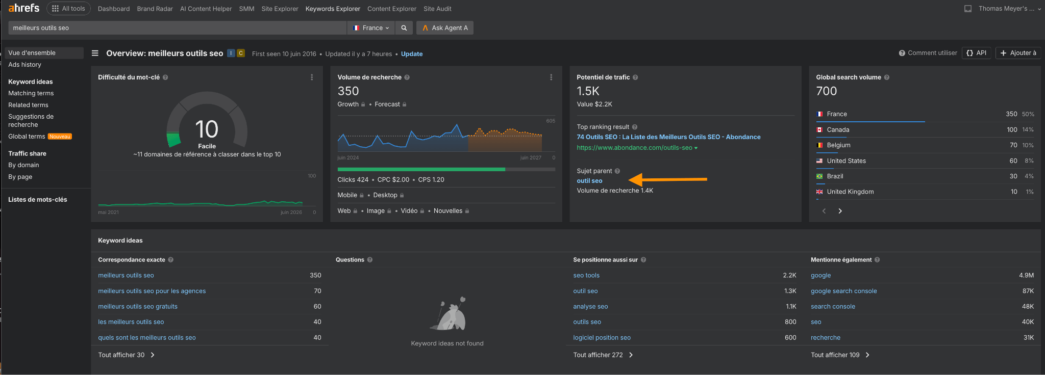 rechercher les meilleurs mots-clés sur Ahrefs
