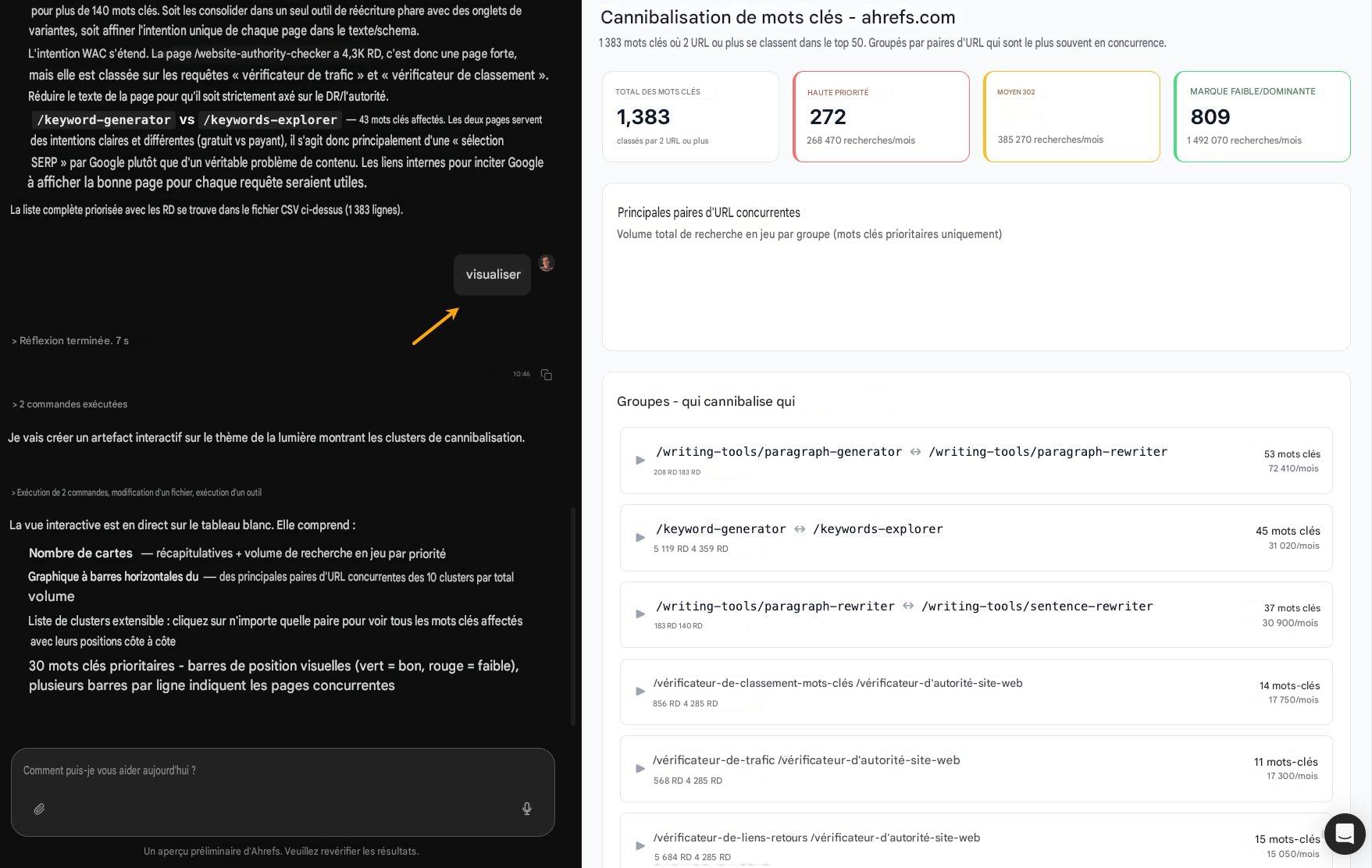 Agent SEO IA pour détecter les cannibalisations