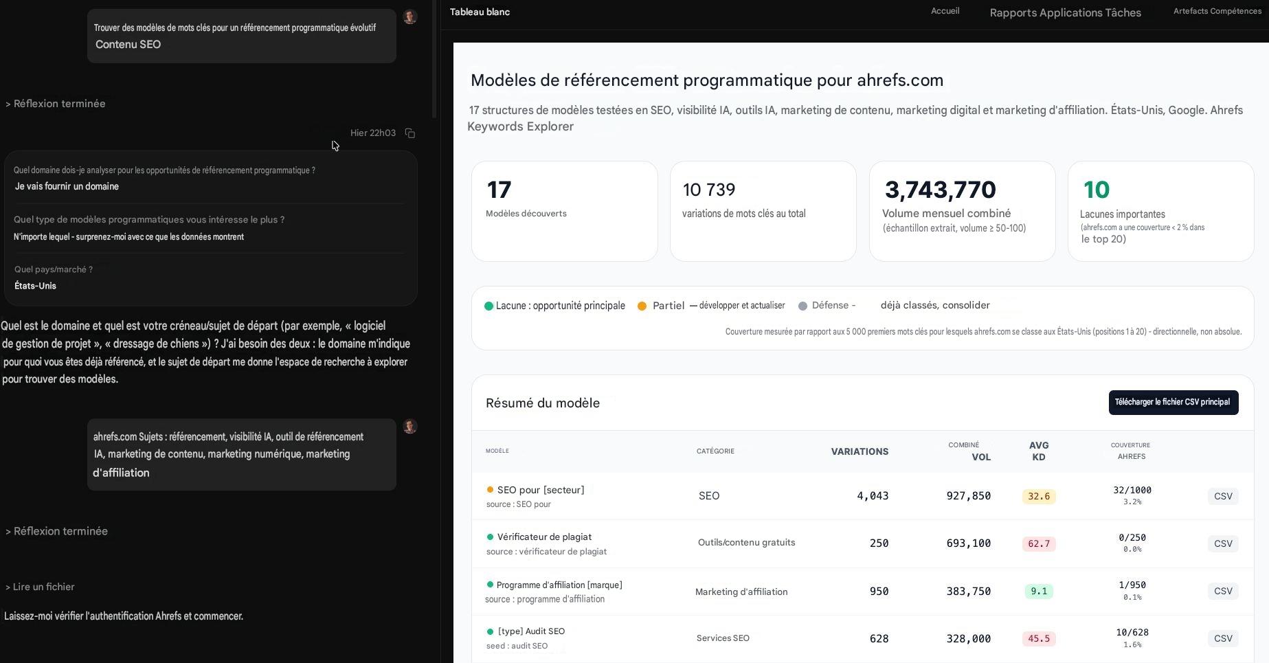 Agent SEO IA pour trouver des modèles de mots-clés