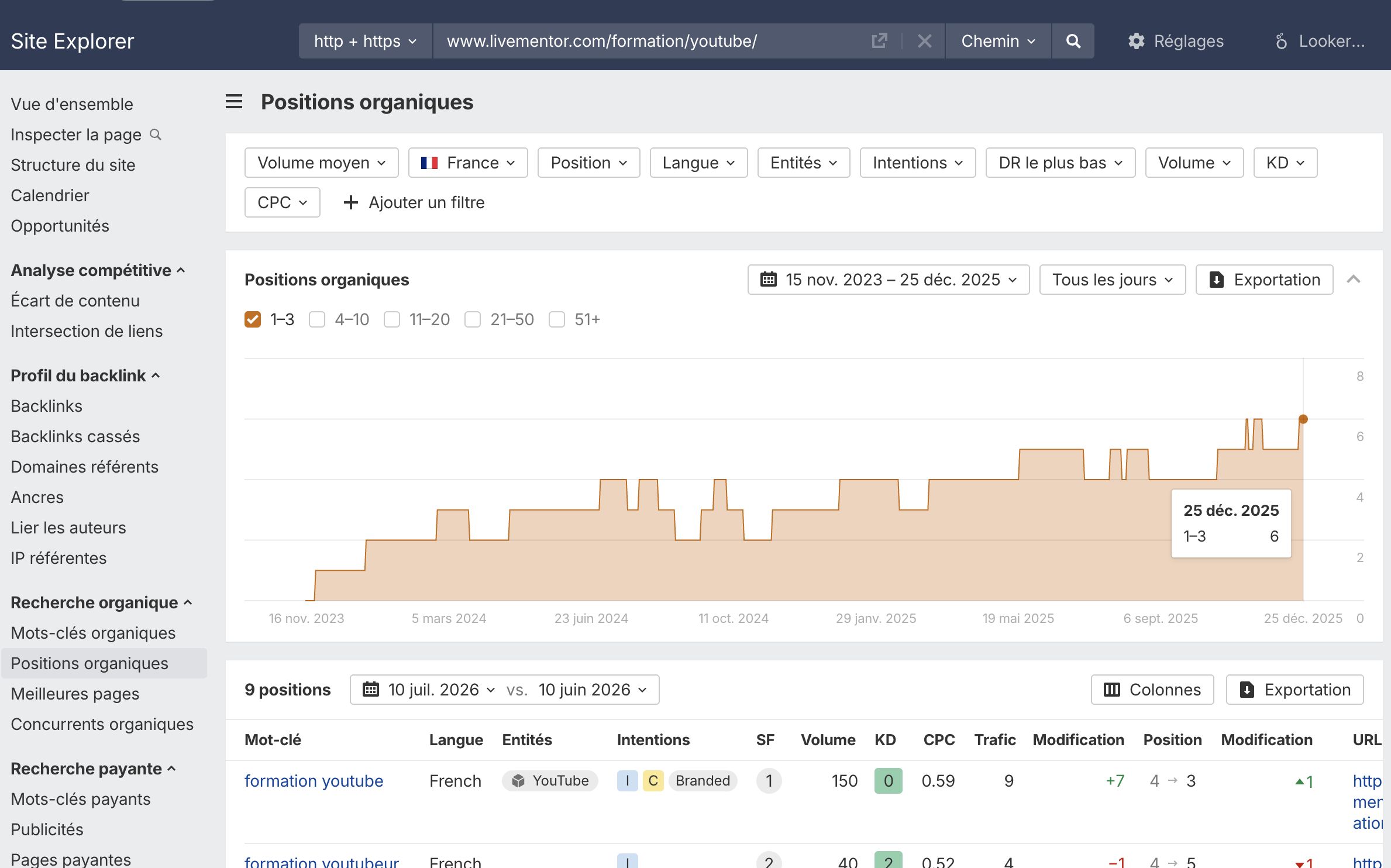 automatisation-maillage-interne-meyer-exemple-livementor