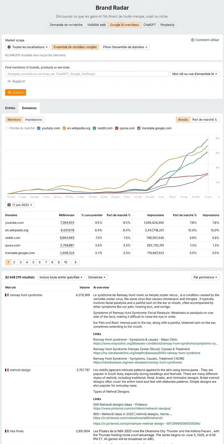 brand-radar-ahrefs-visibilite-ia-et-mentions-web