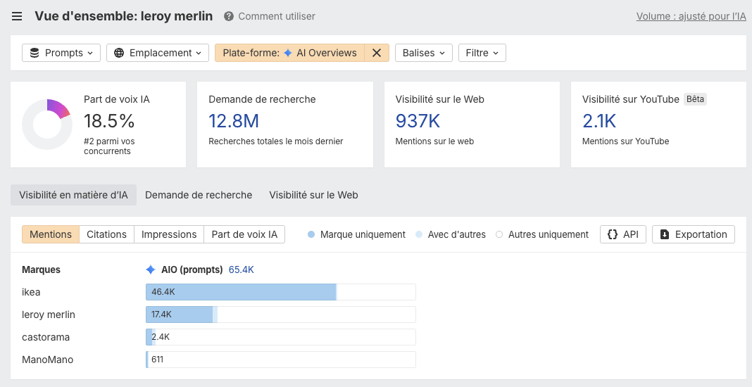 capture-ecran-brand-radar-ai-overviews-analyses
