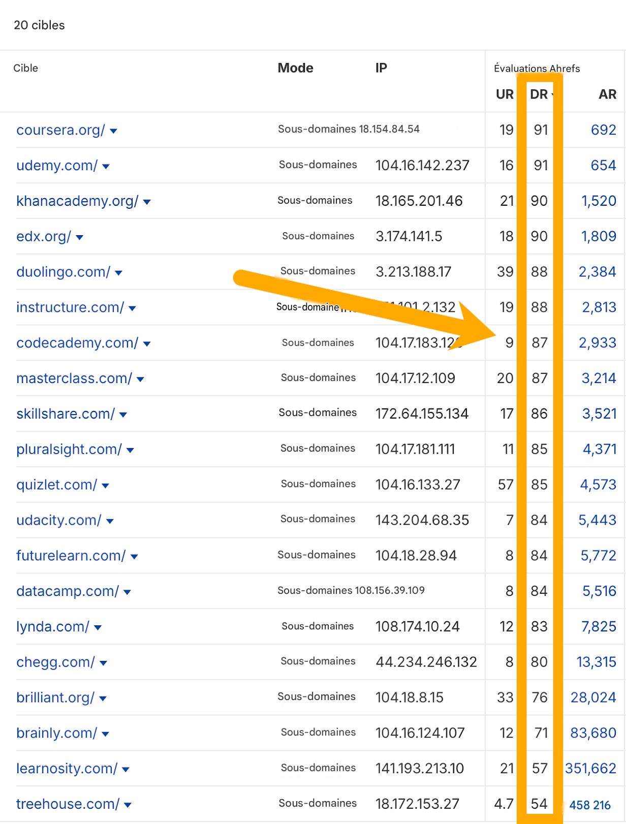 Comparer le domain rating à celui des concurrents avec Ahrefs