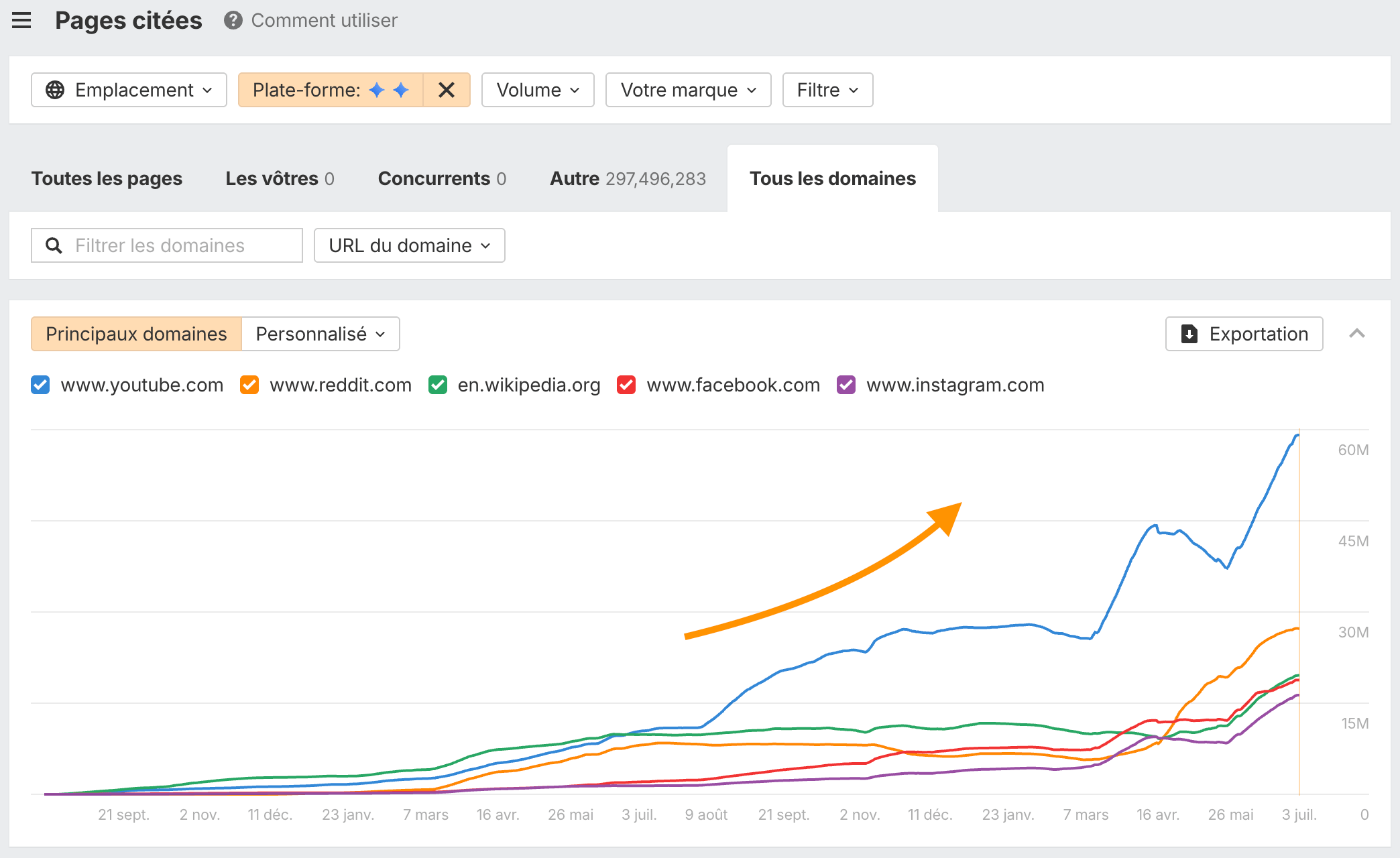 etude-ahrefs-ai-overviews-google-youtube-impact