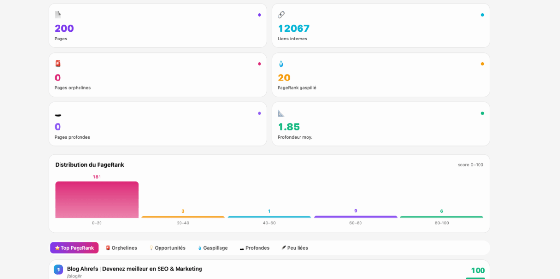 exemple-application-evaluation-pagerank-interne-creee-avec-letaido
